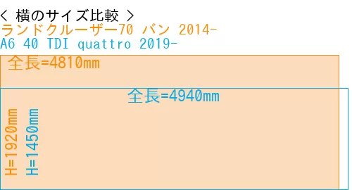 #ランドクルーザー70 バン 2014- + A6 40 TDI quattro 2019-